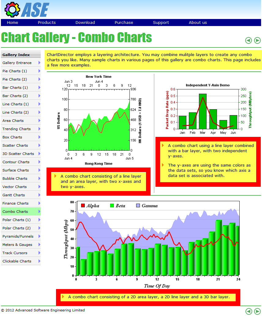 Web Site Description of Combining Charts.png